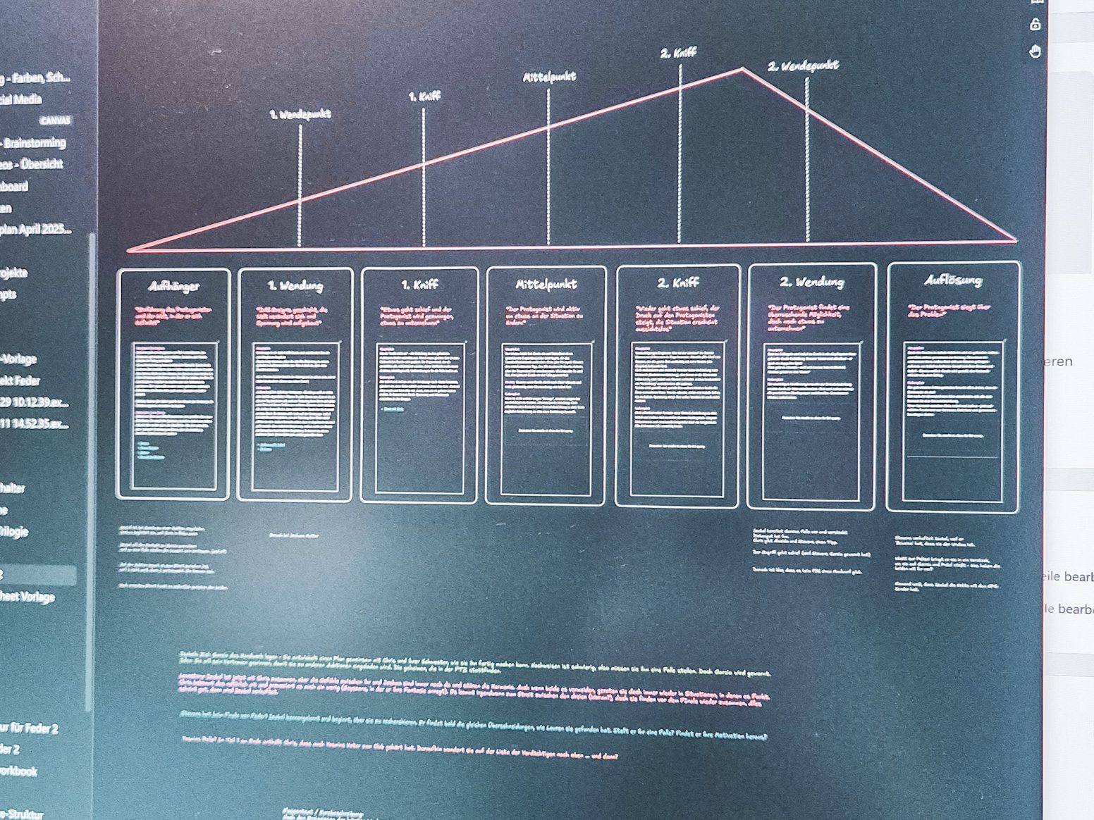grafische Übersicht über 7-Punkte-Methode zum Plotten von Geschichten.