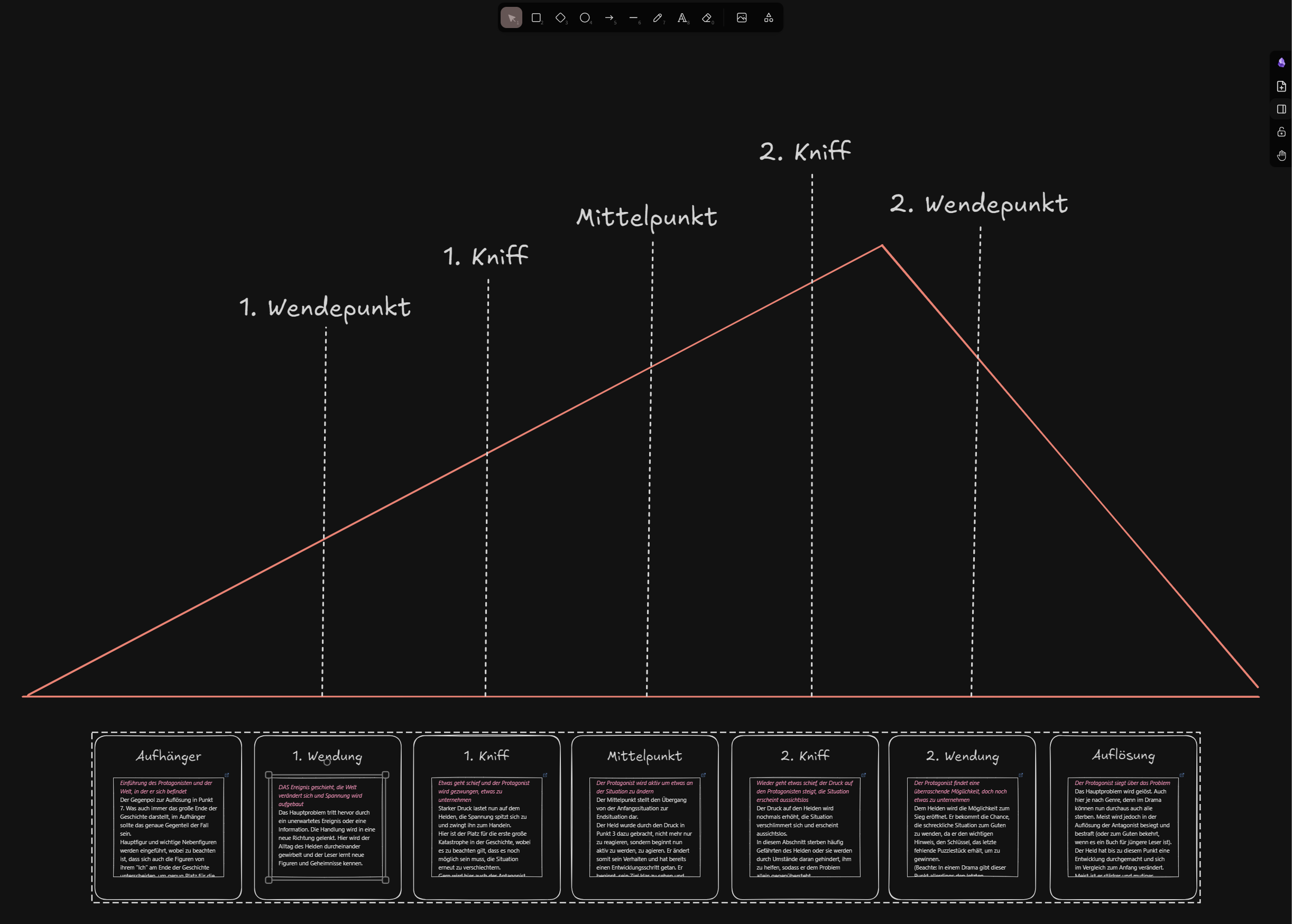 Plot-Visualisierung mit Excalidraw in Obsidian – 7-Punkte-Struktur